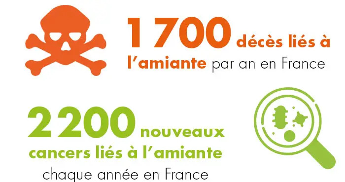 Réalisation d'un Dossier Technique Amiante DTA - Bordeaux - DEKRA Diagnostic Immobilier
