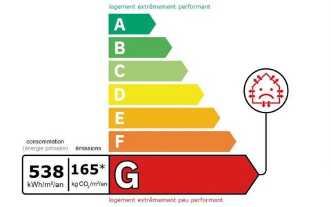 Audit énergétique obligatoire suite à un DPE classé F ou G à Mérignac